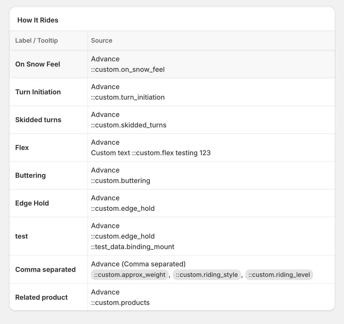 TableFlow specification table showing labels and advanced metafield sources